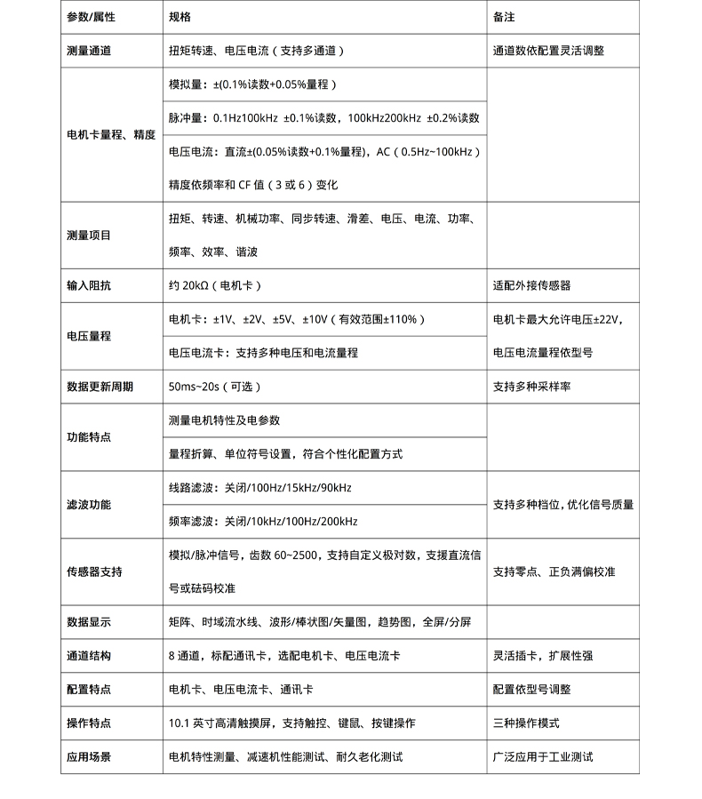 威格新品-VG3200系列電機(jī)特性分析儀 廠家直銷 質(zhì)量保障插圖26