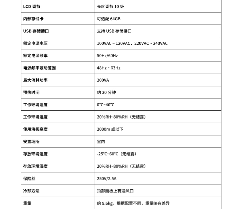 威格新品-VG3200系列電機(jī)特性分析儀 廠家直銷 質(zhì)量保障插圖25